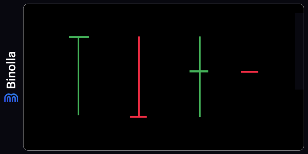 Doji Japanese candlestick