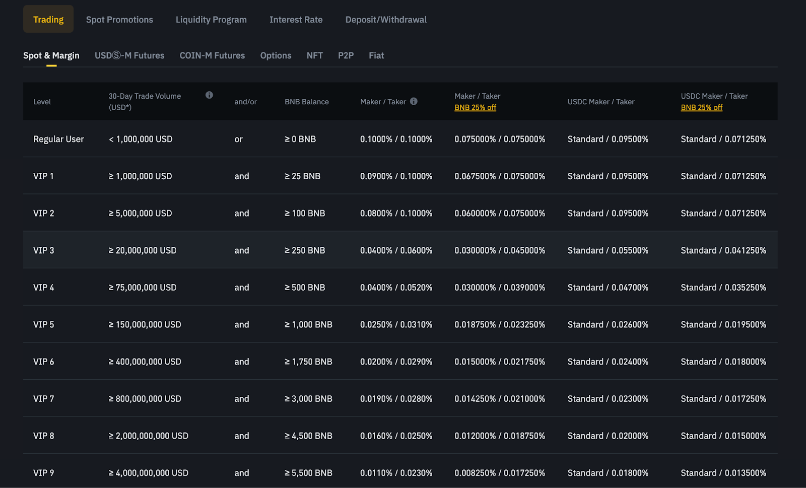 Binance trading interface