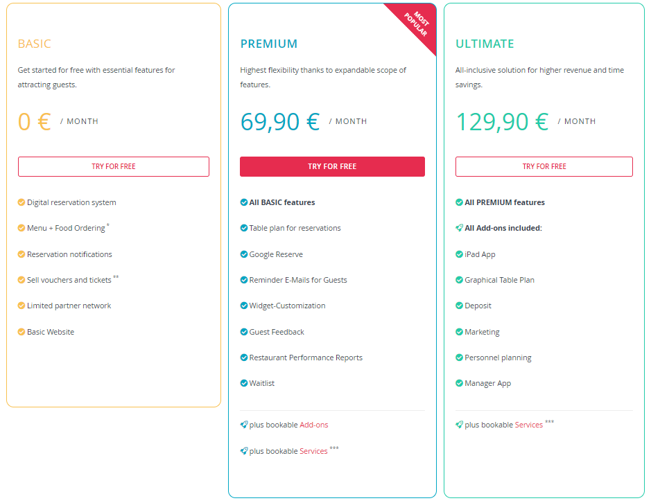 resmio pricing plans
