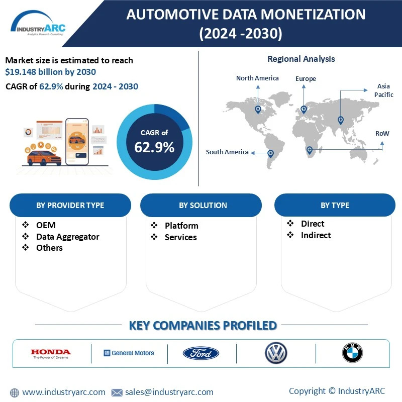 Automotive Data Monetization Market