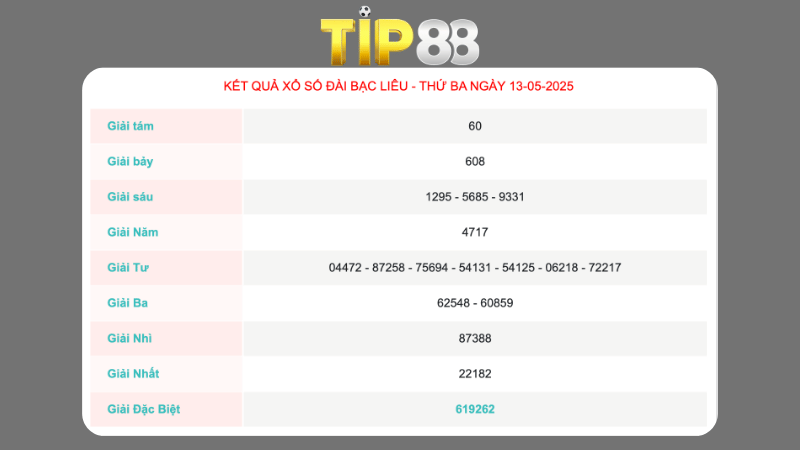 Kết quả xổ số miền Bắc ngày 13/05/2025