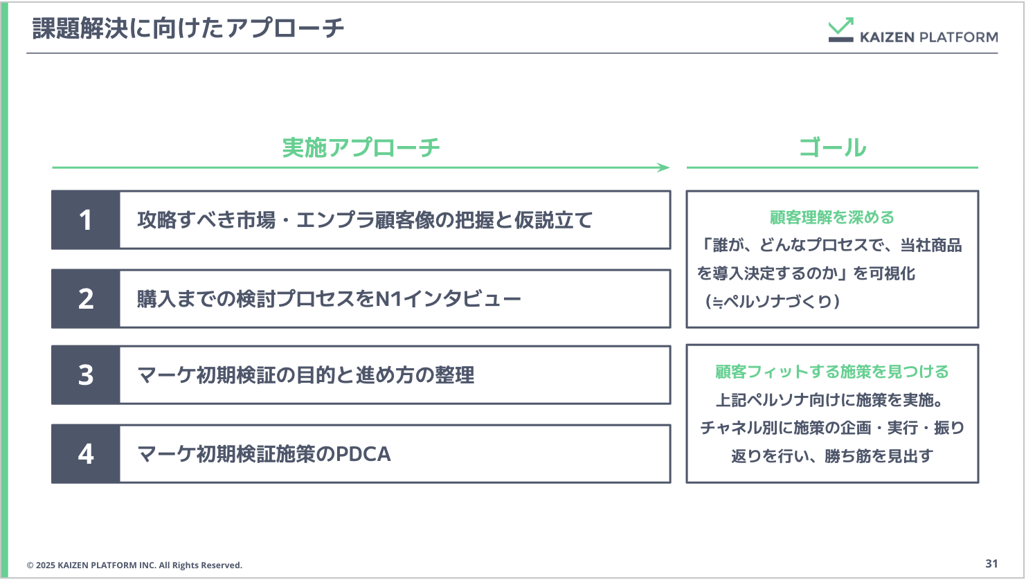 課題解決に向けたアプローチ