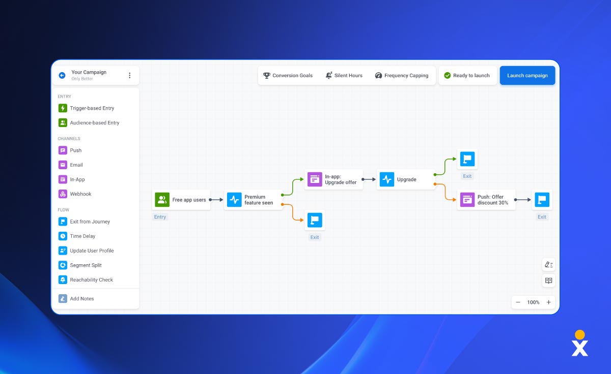 A screenshot shows the Pushwoosh's customer engagement platform.