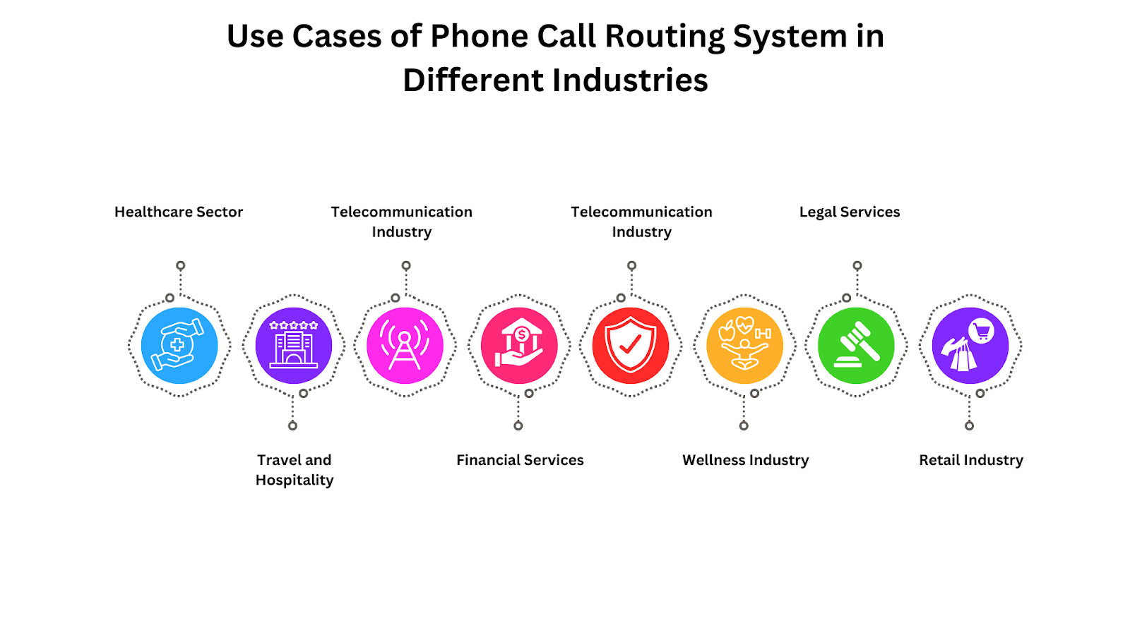 phone routing
