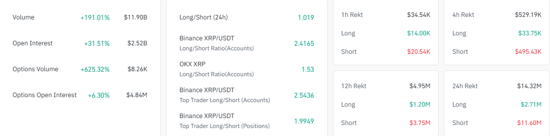 XRP liquidations