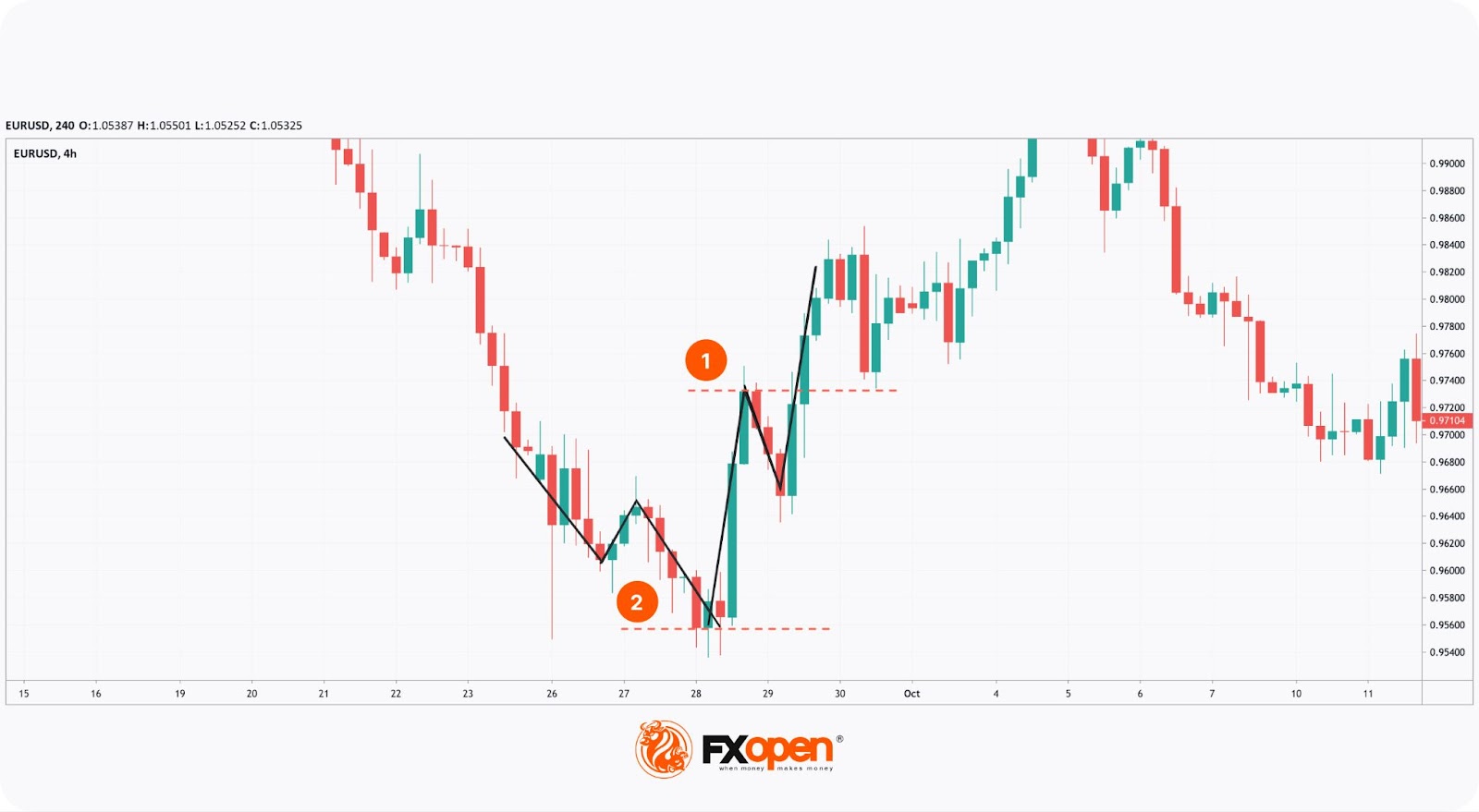 The Quasimodo Pattern: Meaning and Trading Rules