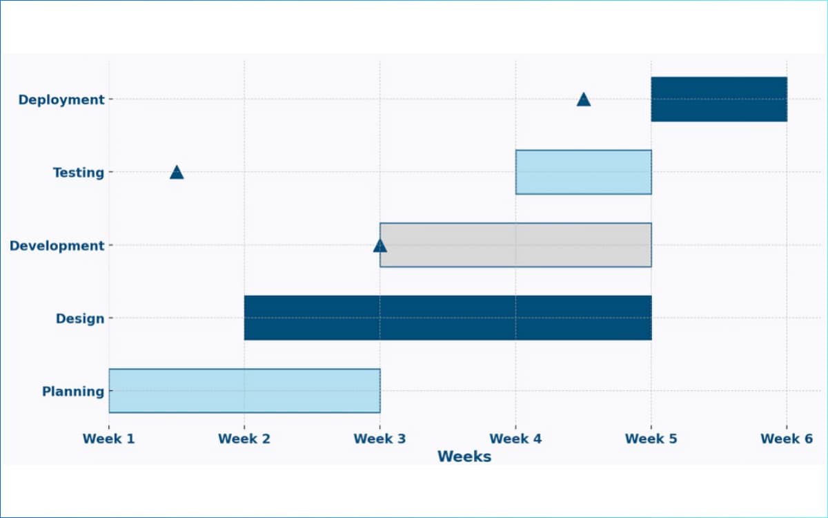 Why SEO Audit is important for your website