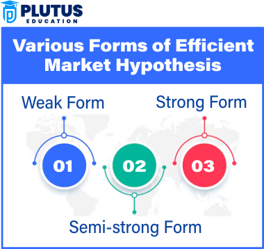 various forms of efficient market hypothesis