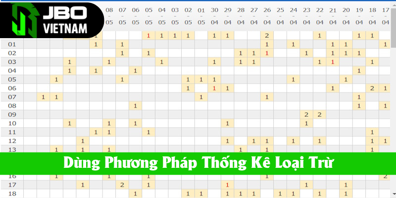 Khách hàng nên dùng phương pháp loại trừ