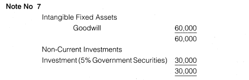 NCERT Solutions for Class 12 Accountancy Part II Chapter 3 Financial Statements of a Company Numerical Questions Q2.14