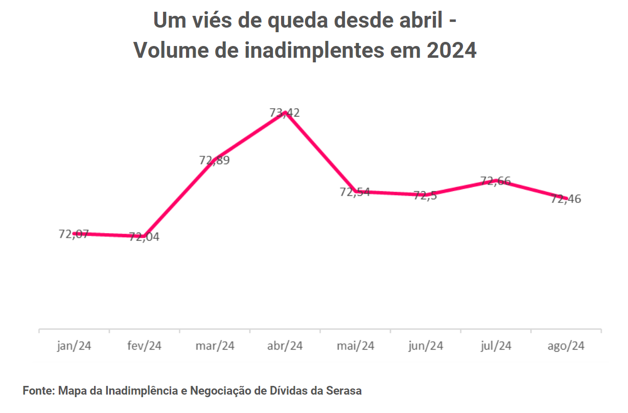 Gráfico, Gráfico de linhas    Descrição gerada automaticamente