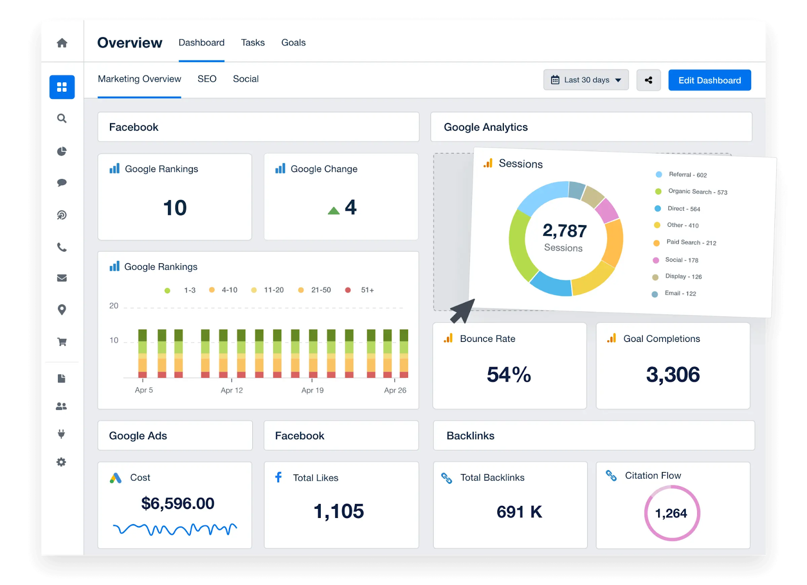 AgencyAnalytics Dashboard