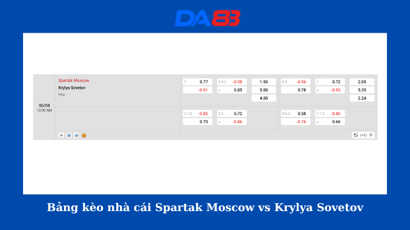 Bảng kèo nhà cái Spartak Moscow vs Krylya Sovetov