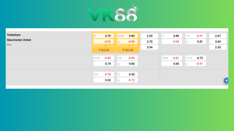 Bảng kèo Tottenham vs Manchester United