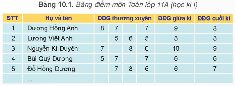 BÀI 10 - LƯU TRỮ DỮ LIỆU VÀ KHAI THÁC THÔNG TIN PHỤC VỤ QUẢN LÍ