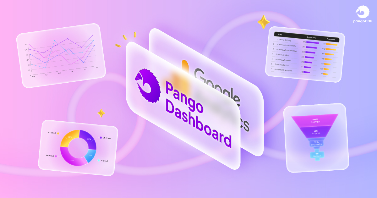 PangoCDP ra mắt “Google Analytics” cho kênh Zalo