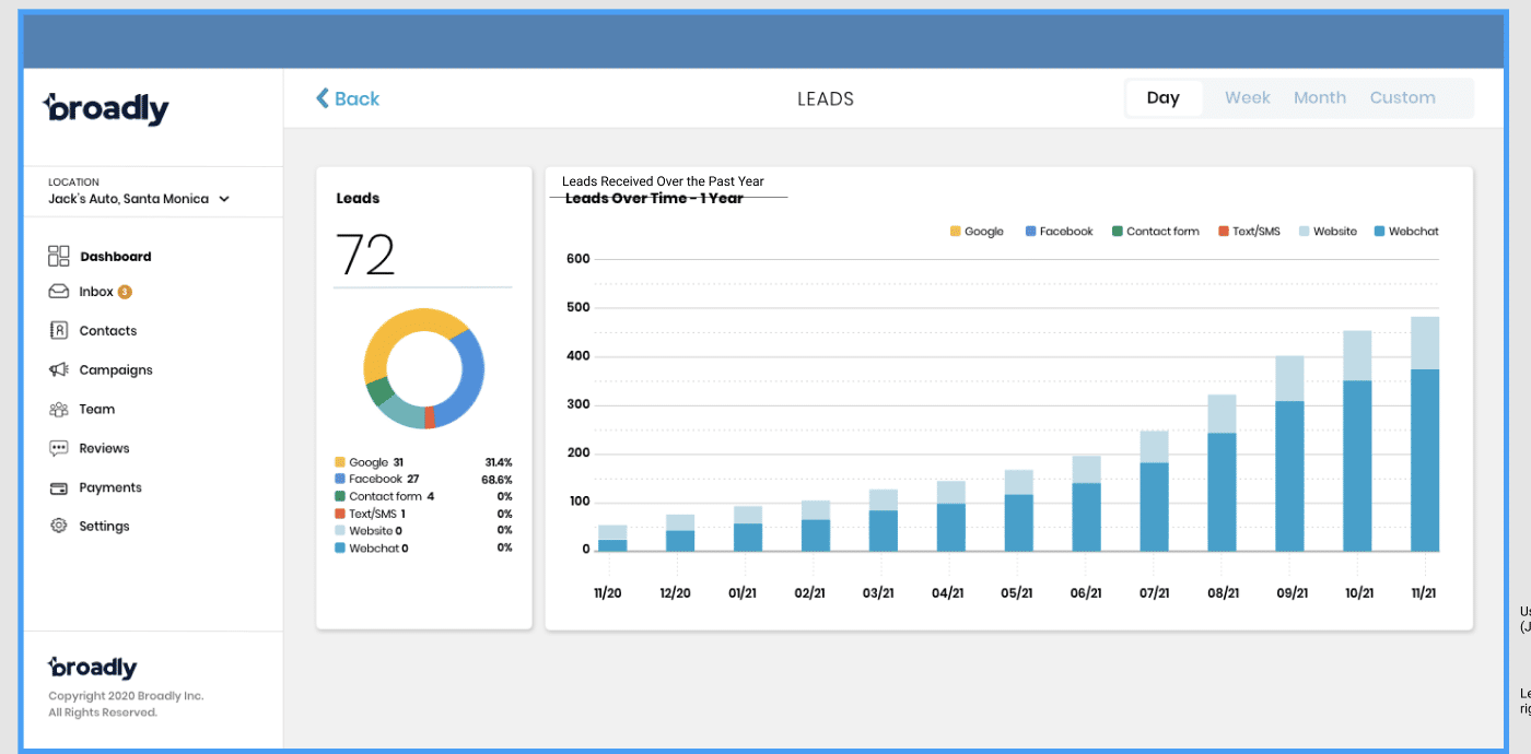 Broadly dashboard