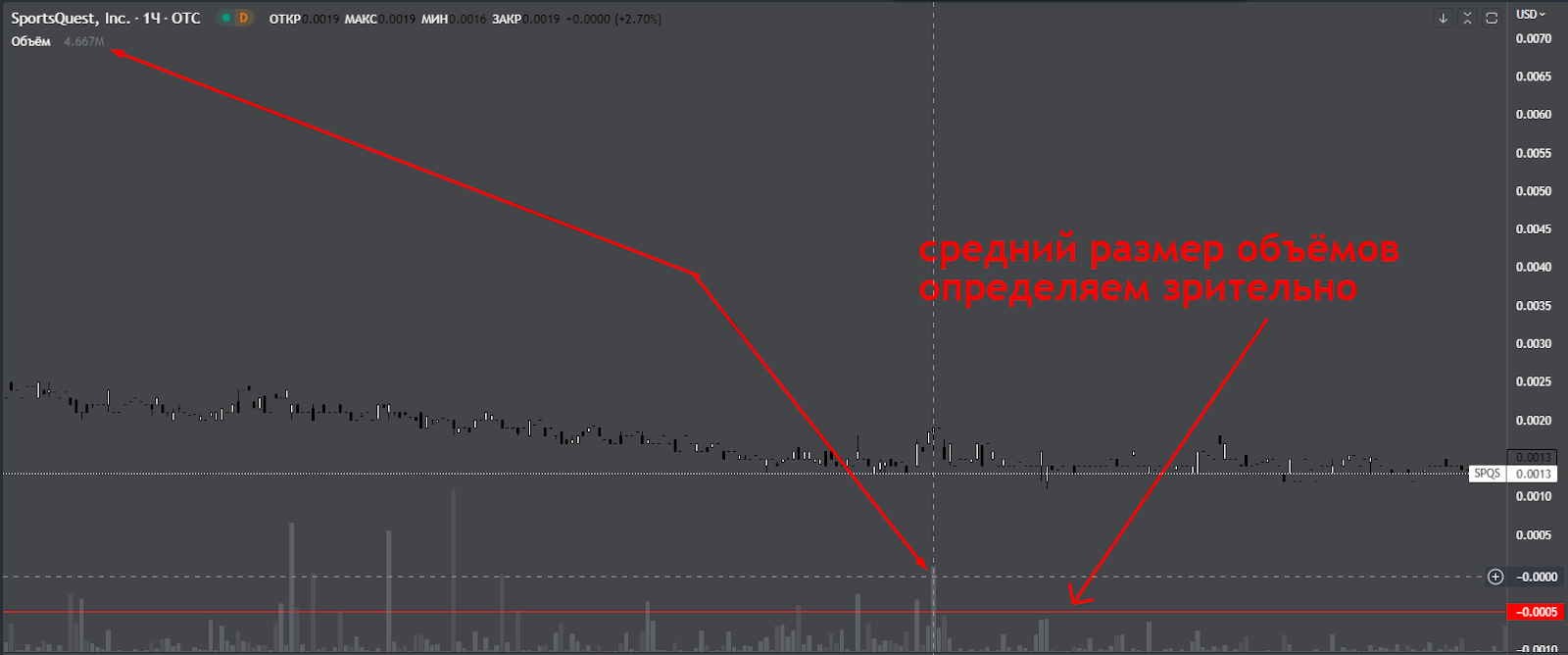 Как проверить на графике изменения объёма акций по показателям Outstanding Shares 