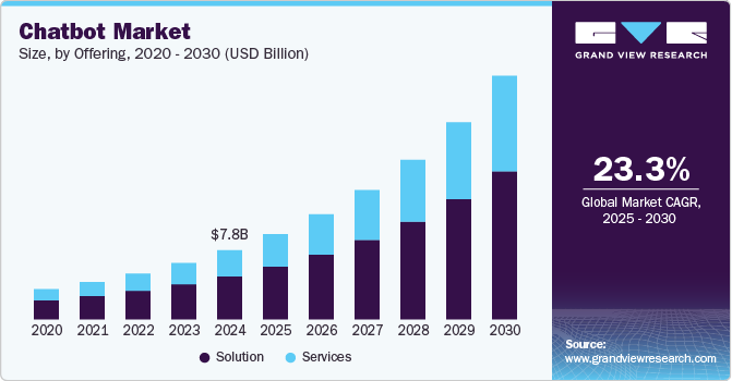 Key Market Takeaways for AI Travel Chatbots