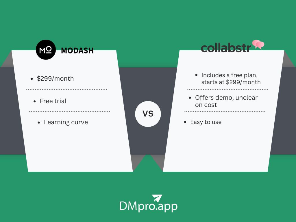 A comparison between Monash and Collabstr