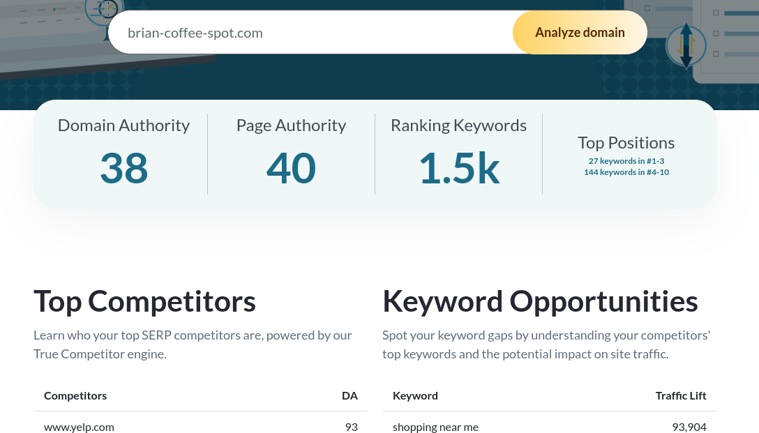 Moz competitor analysis 