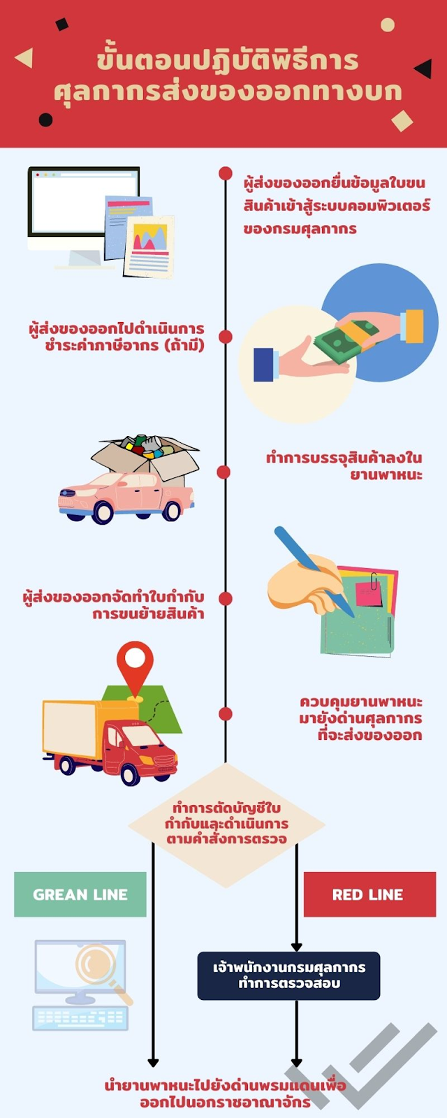 A diagram of a diagram of a moving company

Description automatically generated with medium confidence