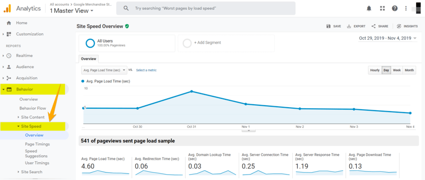 Google Analytics for site speed