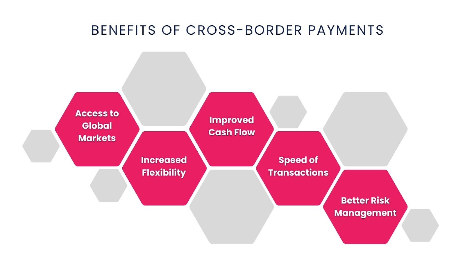 Benefits of Cross-Border Payments