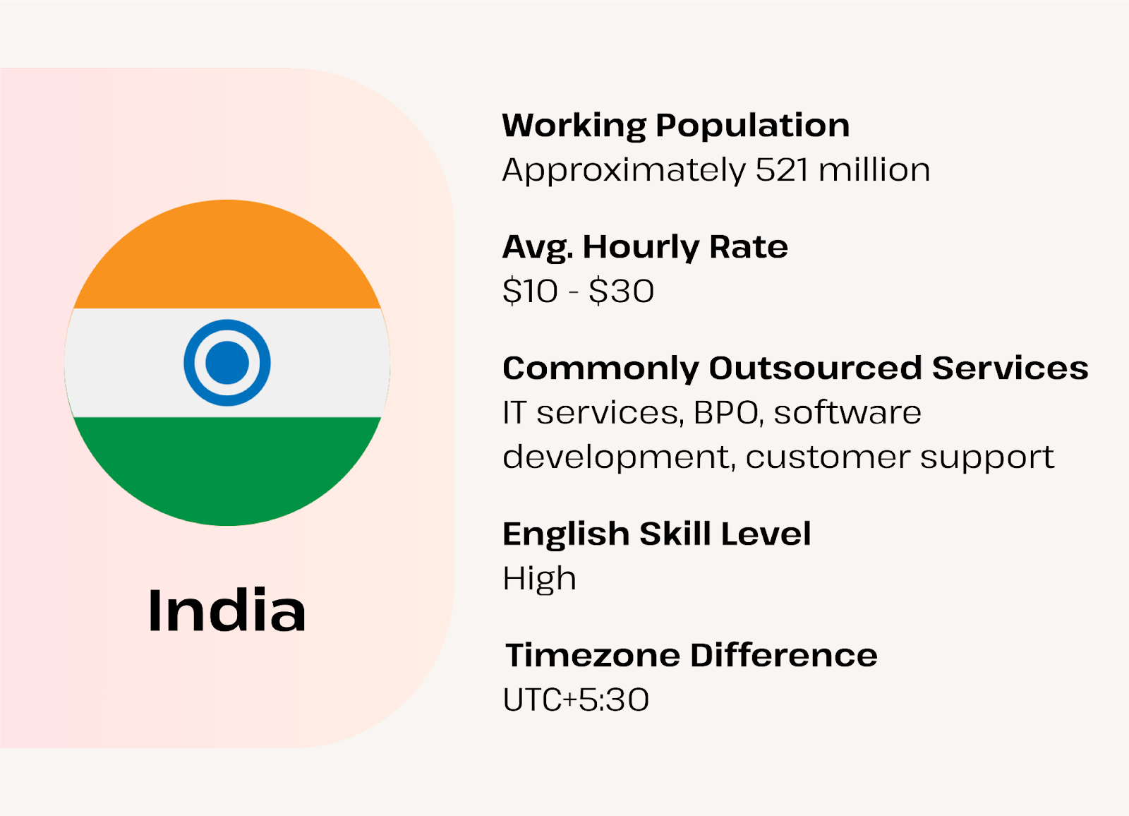 offshoring market - india outsourcing rates and workforce size