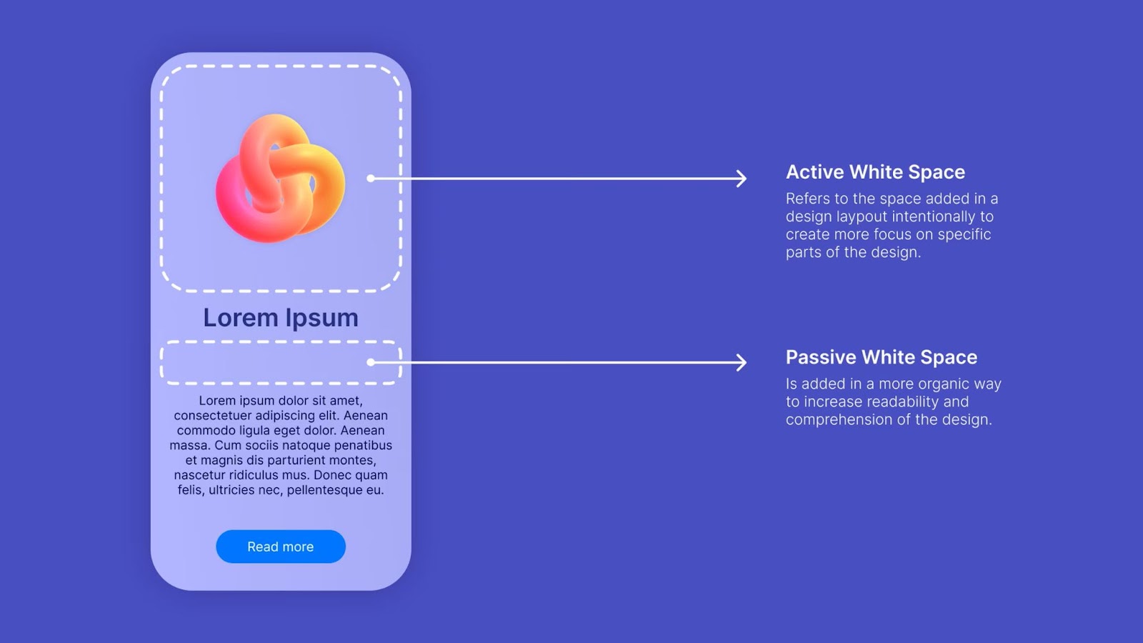 Visual representation of using whitespaces as part of landing page best practices