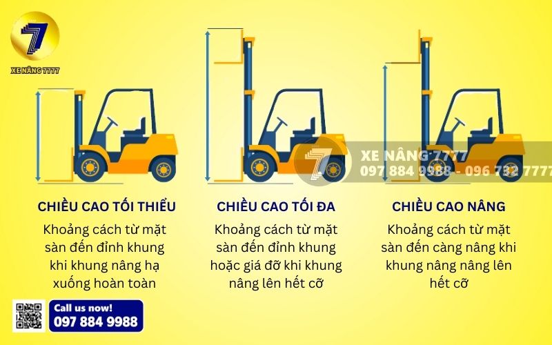 Các thông số cần lưu ý khi lựa chọn khung nâng