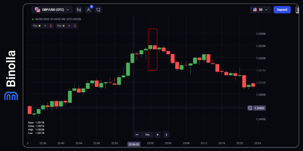 Binolla Blog Image - Reading Japanese Candlestick Charts 22