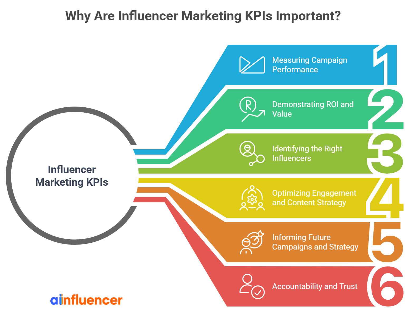 Why Are Influencer Marketing KPIs Important?