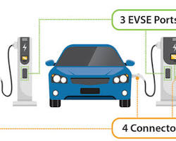 Hình ảnh về EV charging station with multiple connectors