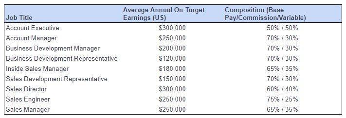 Winning AE Compensation Plan