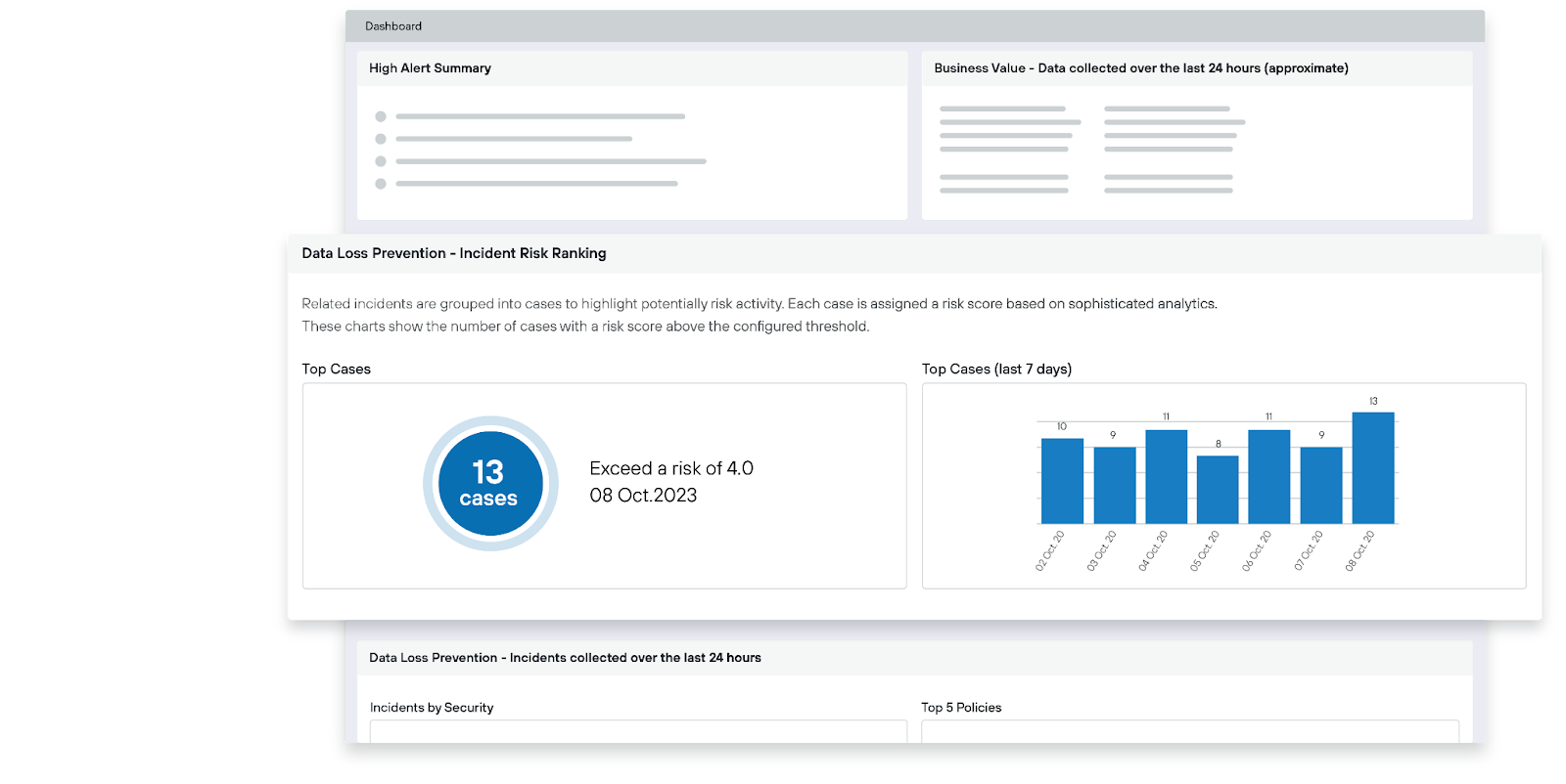 data loss prevention solution