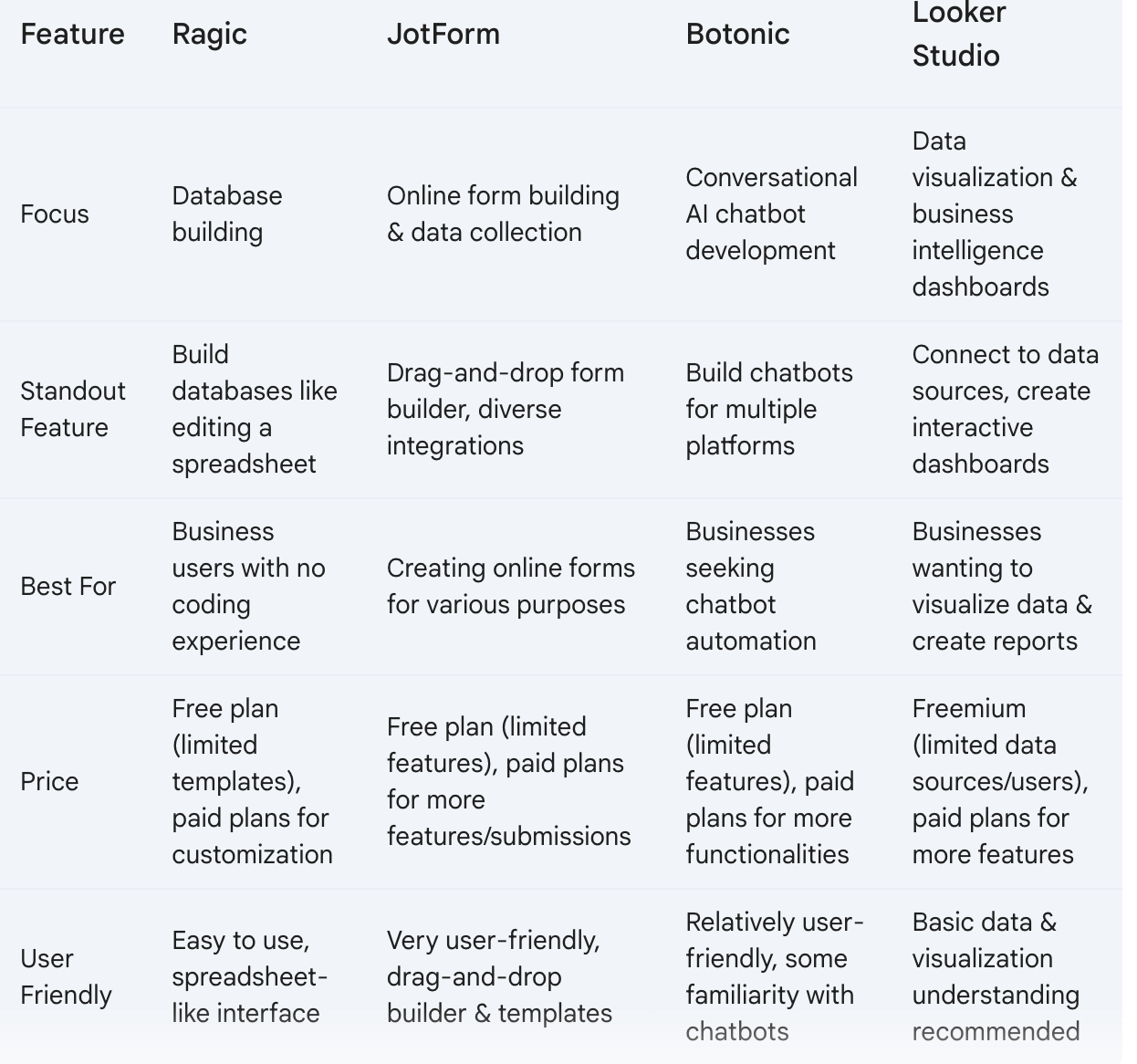 No-Code platform comparison table