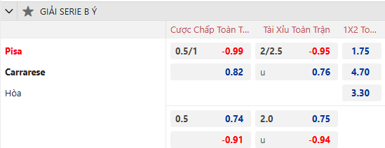 Dự đoán tỷ lệ bóng đá, soi kèo Pisa SC vs Carrarese