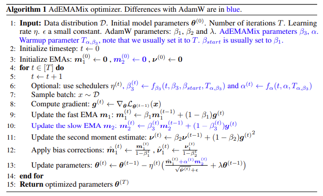 This AI Paper from Apple Introduces AdEMAMix: A Novel Optimization Approach Leveraging Dual Exponential Moving Averages to Enhance Gradient Efficiency and Improve Large-Scale Model Training Performance