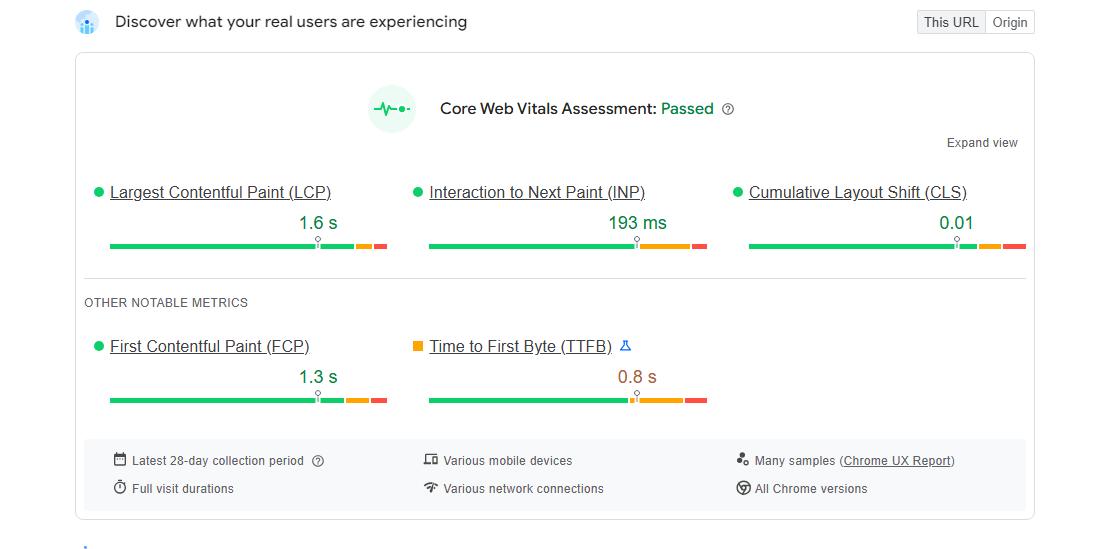 Business dashboard showing key performance metrics and analytics for insights.