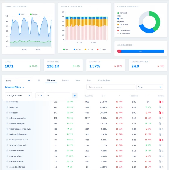 Topic cluster tool - SEO Scout