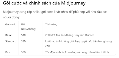 Midjourney vs. DALL-E 2, Stable Diffusion: Cuộc chiến của những "phù thủy" tạo ảnh AI