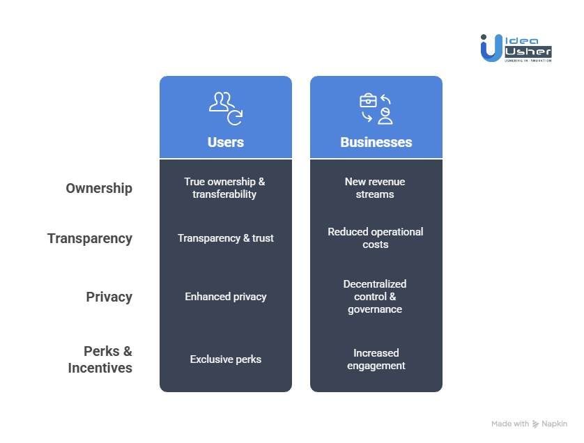 Why Create a Tokenized Membership App?