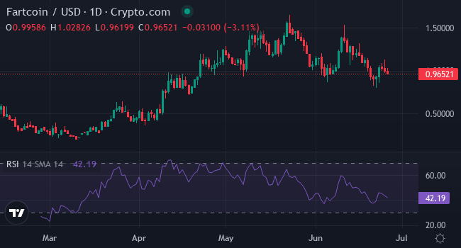 Chart FART