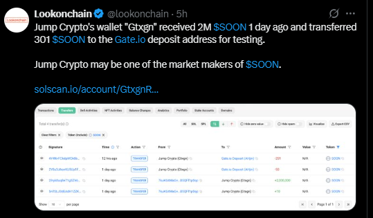 Lookonchain