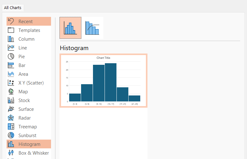 powerpoint charts - histogram chart