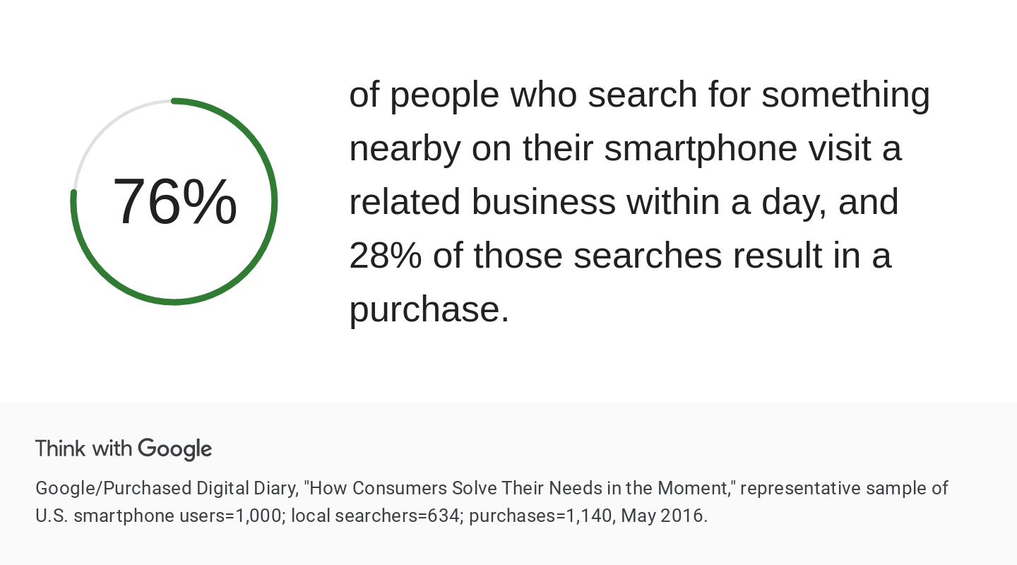 local seo searches on mobile devices