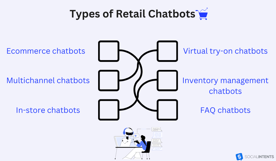 Different types of retail bots