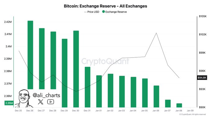 Bitcoin exchange