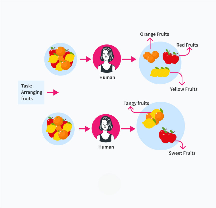 Unsupervised Learning